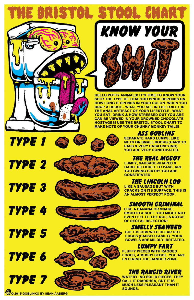 Bristol Stool Chart Poster – GOBLINKO bristol-stool-chart-poster-goblinko